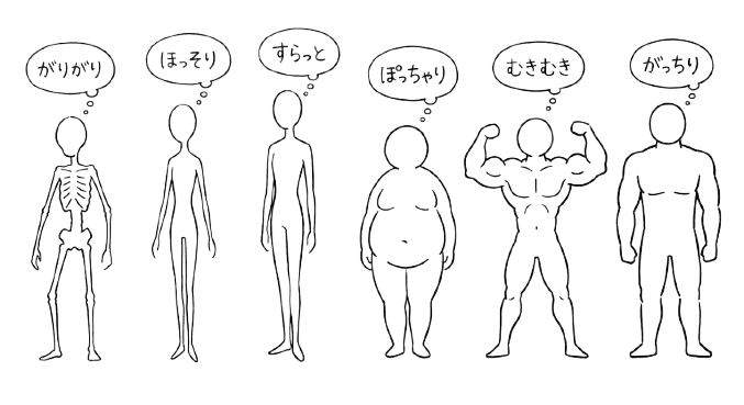 Menggambarkan Bentuk Tubuh